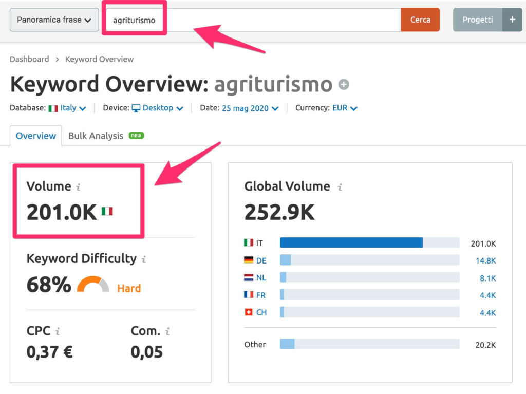 Keyword_Overview___agriturismo