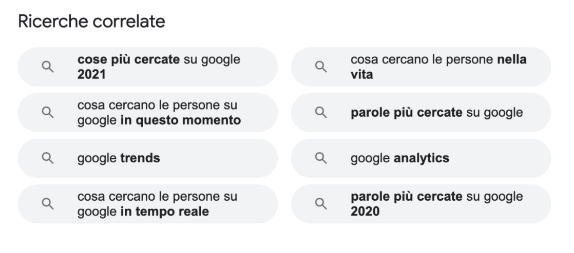 Come usare le ricerche correlate di google per le chiavi seo
